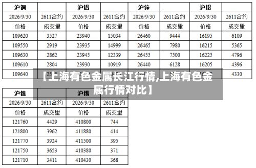 【上海有色金属长江行情,上海有色金属行情对比】-第2张图片