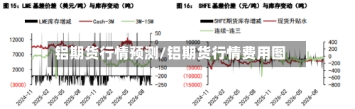 铝期货行情预测/铝期货行情费用图
