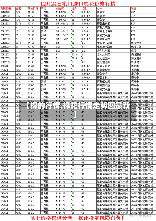 【棉的行情,棉花行情走势图最新】