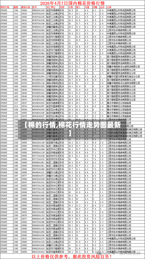【棉的行情,棉花行情走势图最新】-第2张图片