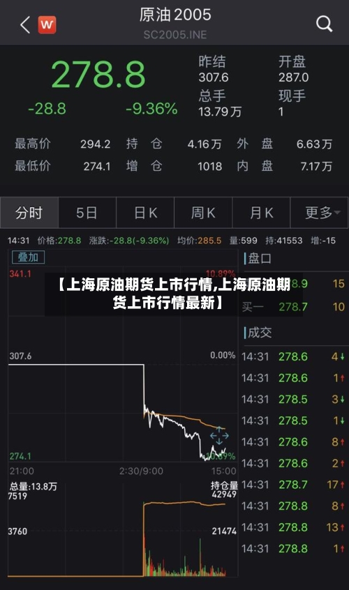 【上海原油期货上市行情,上海原油期货上市行情最新】