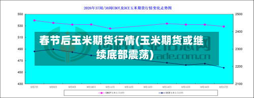春节后玉米期货行情(玉米期货或继续底部震荡)-第2张图片