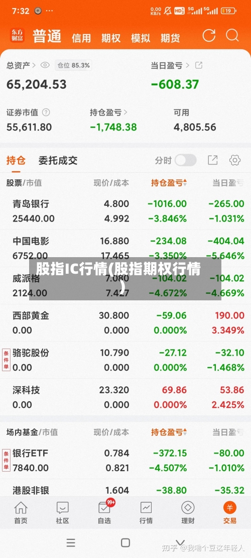 股指IC行情(股指期权行情)