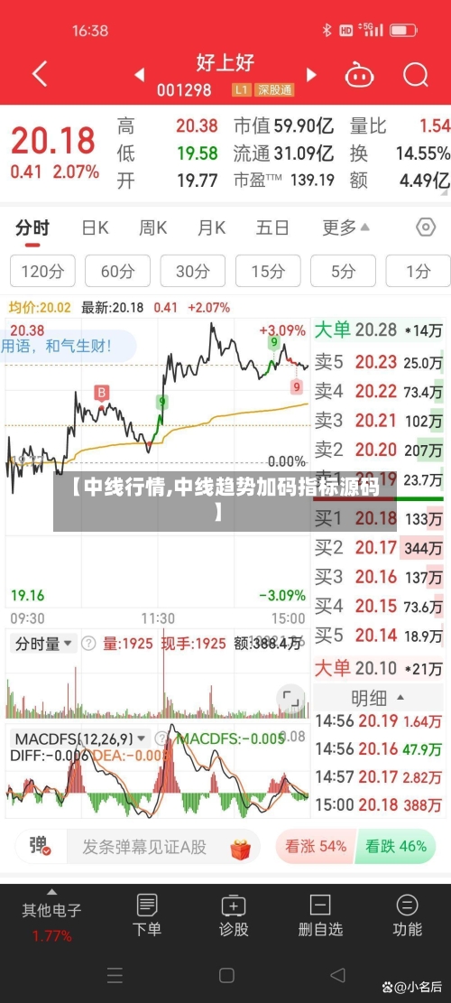 【中线行情,中线趋势加码指标源码】-第3张图片