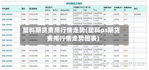 塑料期货费用行情走势(塑料ps期货费用行情走势图表)-第2张图片