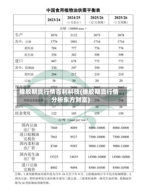 橡胶期货行情百利科技(橡胶期货行情分析东方财富)