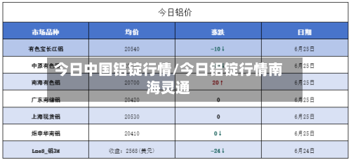 今日中国铝锭行情/今日铝锭行情南海灵通-第2张图片