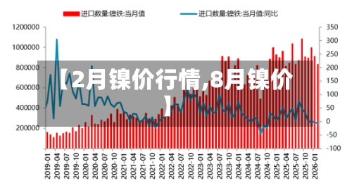 【2月镍价行情,8月镍价】