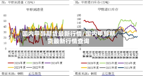国内甲醇期货最新行情/国内甲醇期货最新行情查询
