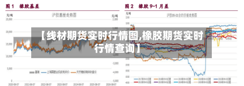 【线材期货实时行情图,橡胶期货实时行情查询】-第2张图片