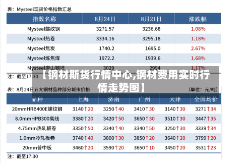 【钢材斯货行情中心,钢材费用实时行情走势图】-第3张图片