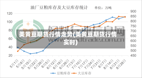 美黄豆期货行情走势(美黄豆期货行情 实时)