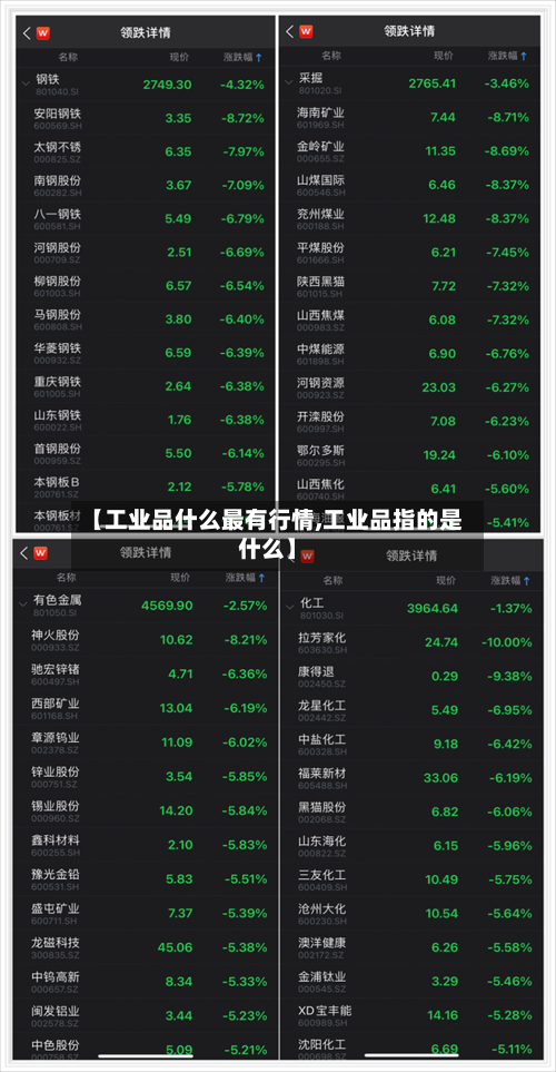 【工业品什么最有行情,工业品指的是什么】