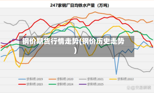 钢价期货行情走势(钢价历史走势)-第2张图片