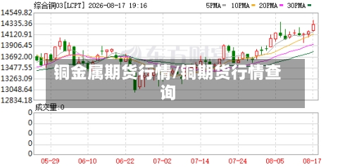 铜金属期货行情/铜期货行情查询