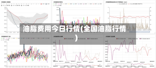 油脂费用今日行情(全国油脂行情)