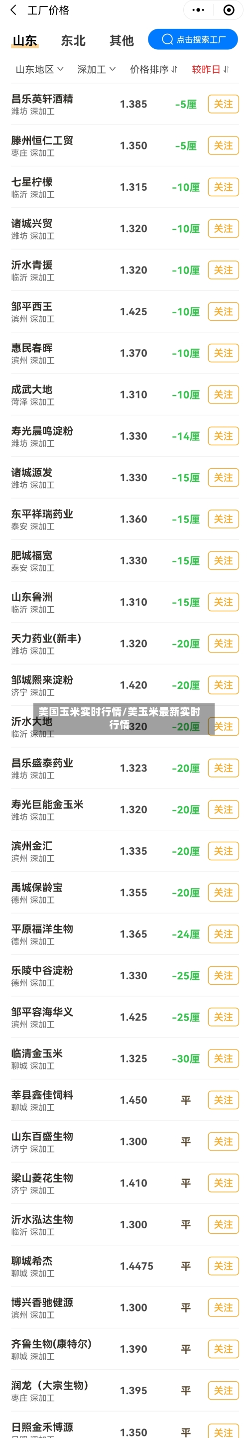美国玉米实时行情/美玉米最新实时行情-第2张图片