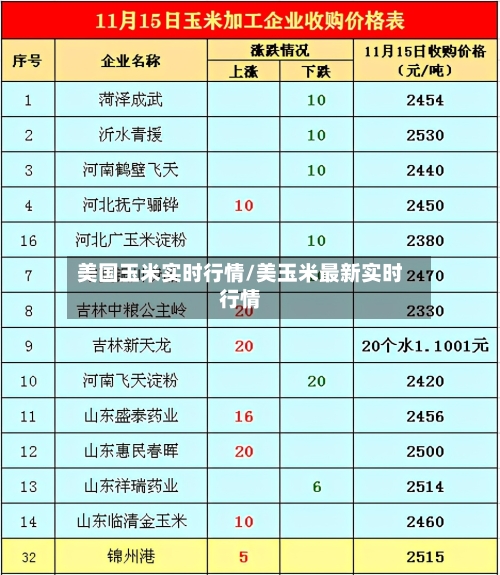 美国玉米实时行情/美玉米最新实时行情