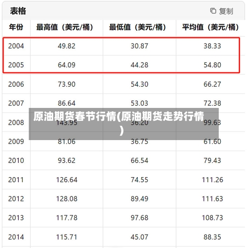 原油期货春节行情(原油期货走势行情)-第2张图片