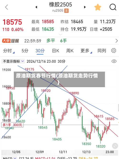 原油期货春节行情(原油期货走势行情)-第3张图片