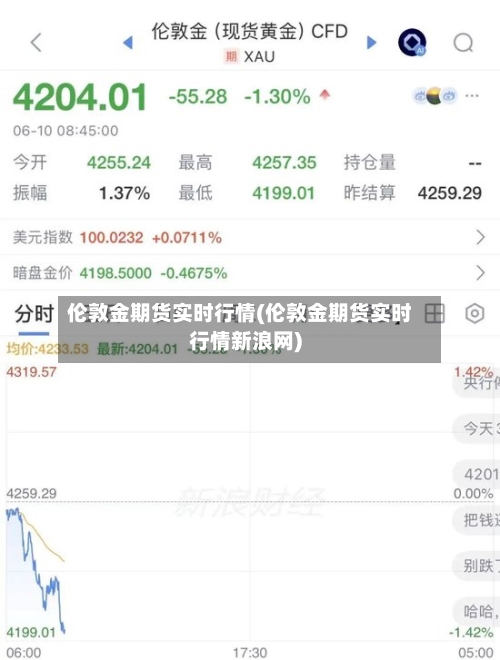 伦敦金期货实时行情(伦敦金期货实时行情新浪网)-第3张图片