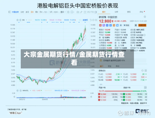 大宗金属期货行情/金属期货行情查看