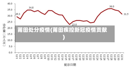 莆田处分疫情(莆田疾控新冠疫情贡献)