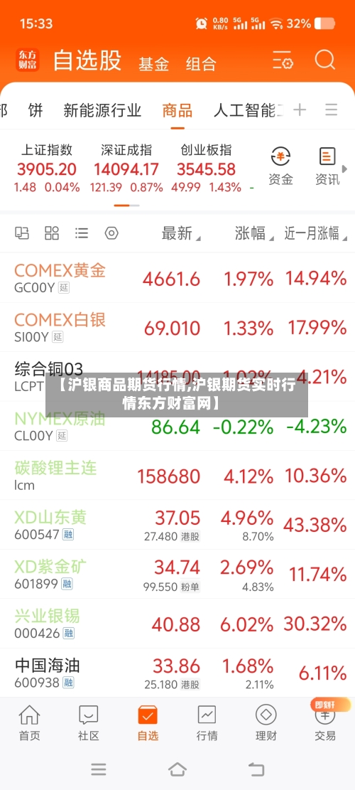 【沪银商品期货行情,沪银期货实时行情东方财富网】-第2张图片