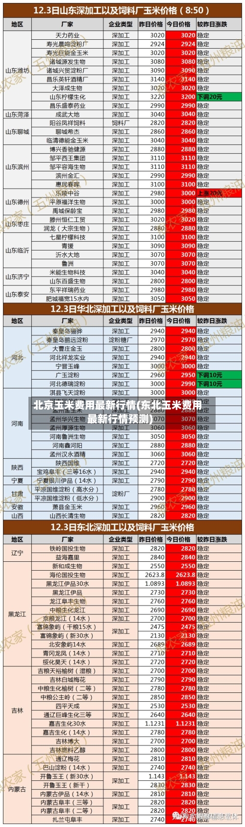 北京玉米费用最新行情(东北玉米费用最新行情预测)