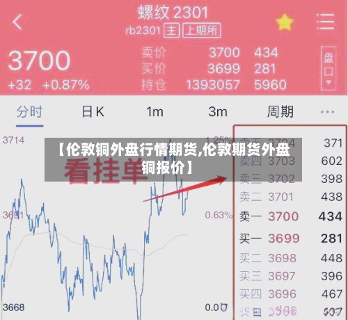 【伦敦铜外盘行情期货,伦敦期货外盘铜报价】