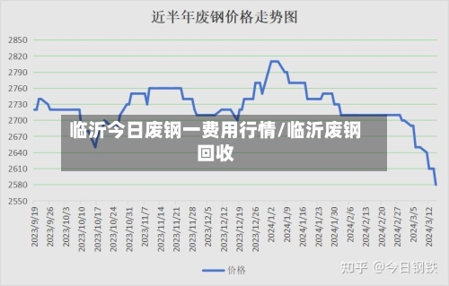 临沂今日废钢一费用行情/临沂废钢回收-第3张图片