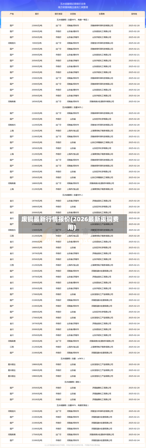 废铜最新行情报价(2026最新废铜费用)-第3张图片