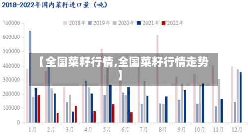 【全国菜籽行情,全国菜籽行情走势】