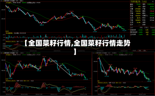 【全国菜籽行情,全国菜籽行情走势】-第3张图片