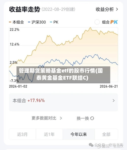 管理期货策略基金etf的股市行情(国泰黄金基金ETF联结C)-第2张图片