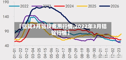 【铝锭3月铝锭费用行情,2022年3月铝锭行情】