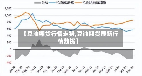 【豆油期货行情走势,豆油期货最新行情数据】