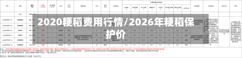 2020粳稻费用行情/2026年粳稻保护价-第2张图片