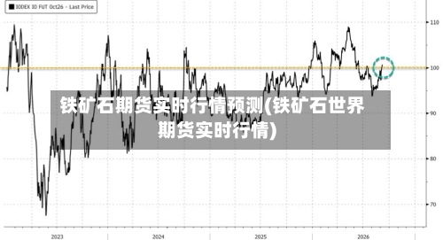 铁矿石期货实时行情预测(铁矿石世界期货实时行情)