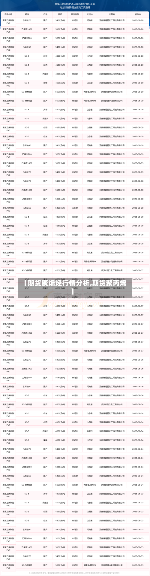 【期货聚烯烃行情分析,期货聚丙烯】