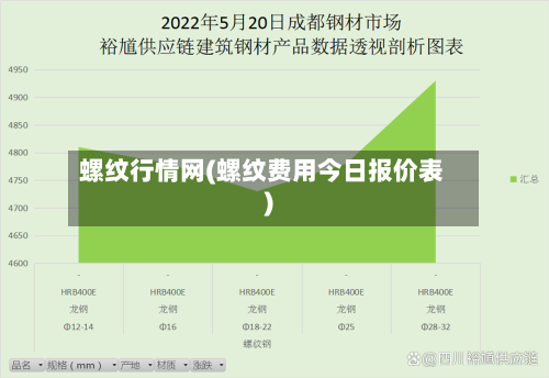 螺纹行情网(螺纹费用今日报价表)