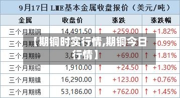 【期铜时实行情,期铜今日行情】