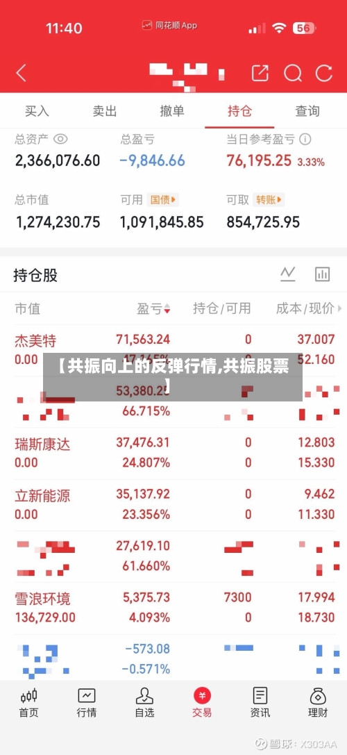 【共振向上的反弹行情,共振股票】