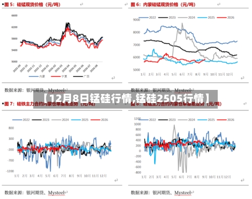 【12月8日锰硅行情,锰硅2505行情】-第2张图片