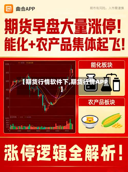 【期货行情软件下,期货行情APP】