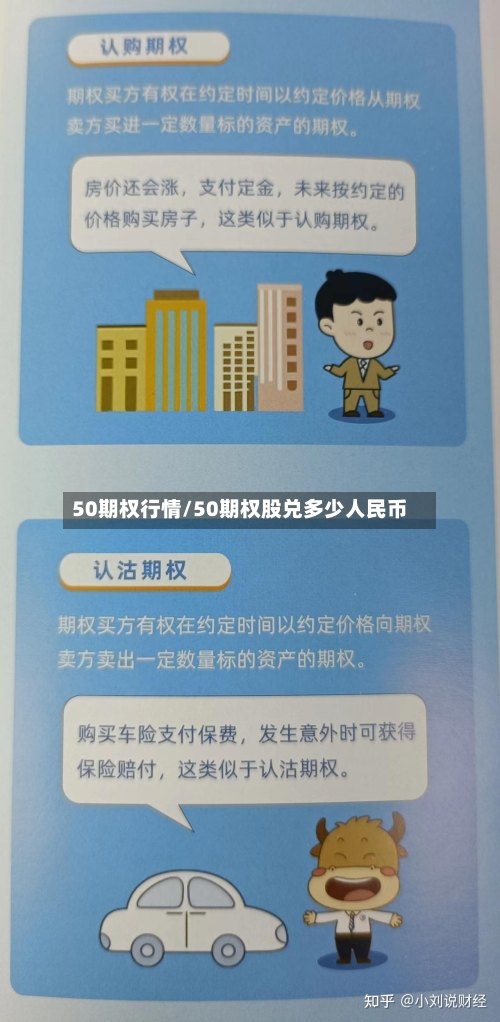 50期权行情/50期权股兑多少人民币-第2张图片