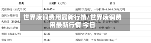 世界废铜费用最新行情/世界废铜费用最新行情 今日-第3张图片