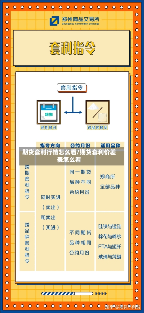 期货套利行情怎么看/期货套利价差表怎么看-第2张图片