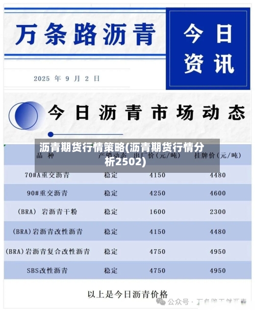 沥青期货行情策略(沥青期货行情分析2502)