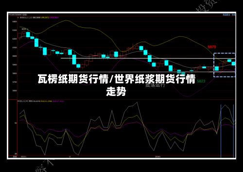 瓦楞纸期货行情/世界纸浆期货行情走势-第2张图片